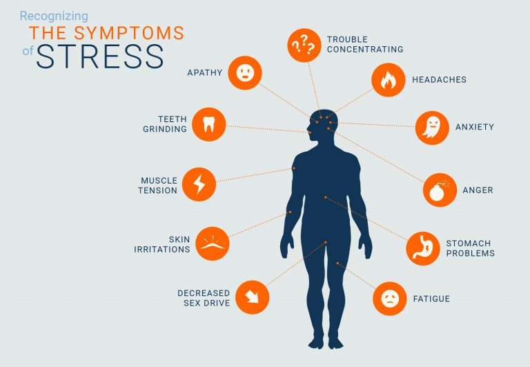 Distress and Chronic Stress - How it impacts our body and health? | Dr ...