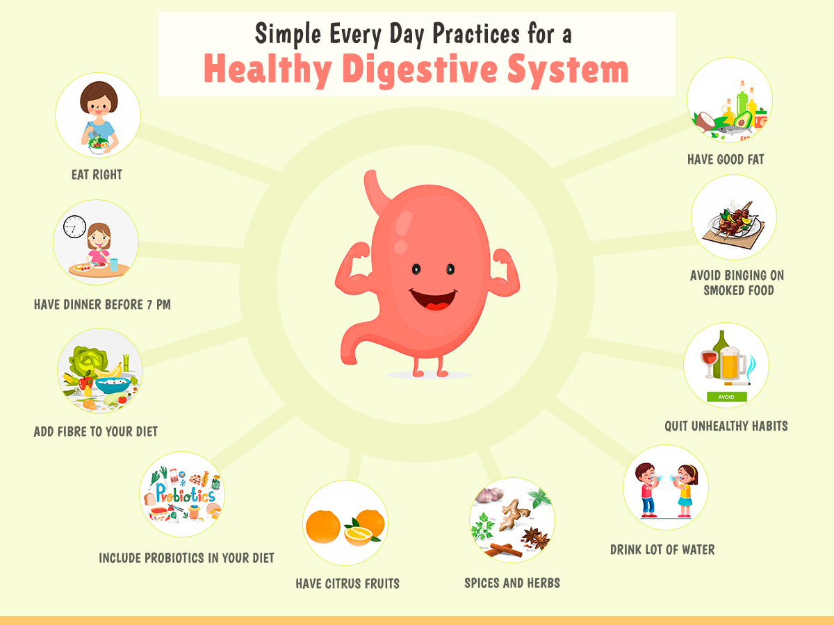 Simple Every Day Practices Healthy Digestive System 